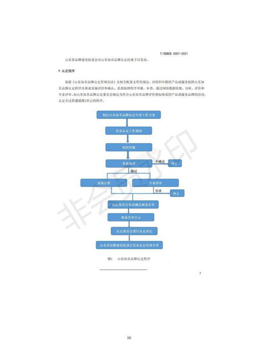 關(guān)于2021年度山東知名品牌認(rèn)定與公關(guān)活動組織策劃的申報通知